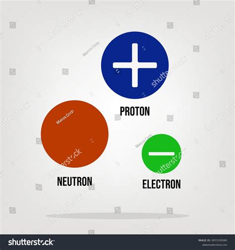 2,811 Proton Electron Neutron Tabel Stock Vectors and Vector Art ...