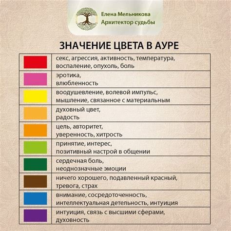 Значение цвета в ауре | Аура, Ауры, Уроки письма