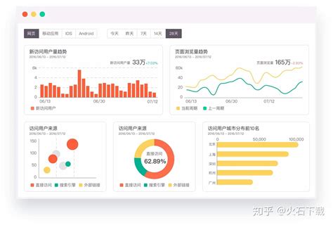 网站数据统计分析工具有哪些？这七个实用工具推荐给你 - 知乎