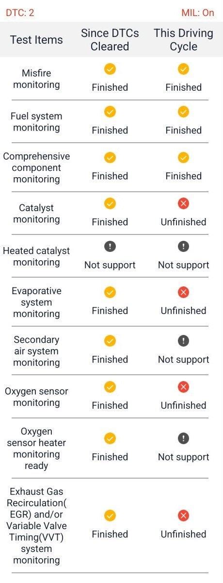 Image result for 2006 Smart Car Engine Problems