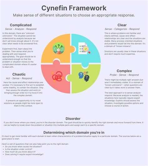 Decision-Making Framework 的图像结果