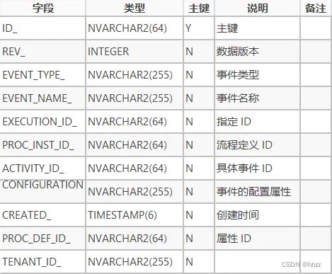 Flowable Data Table From Script 的图像结果