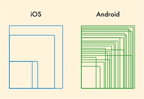 Image result for iOS in Android Phone