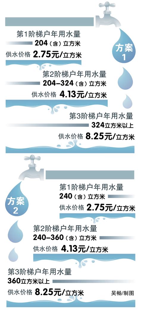 【收藏】水费怎么算？怎么查？郑州人戳进来！ - 知乎