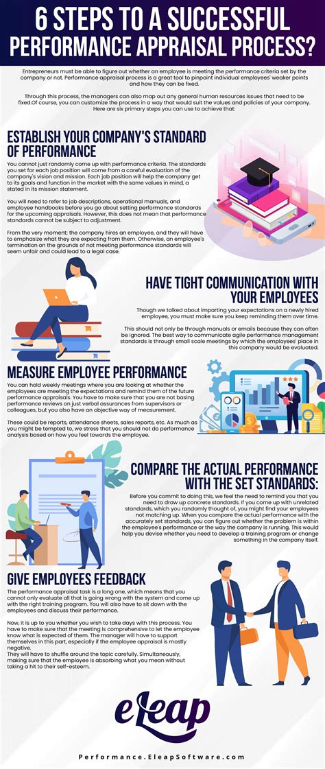 Performance Appraisal Process 的图像结果