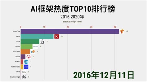 data.ai 4 月中国非游戏厂商及应用出海收入榜：字节、TikTok 双榜第一 - 动点科技