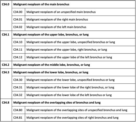 Oropharyngeal Cancer Icd 10
