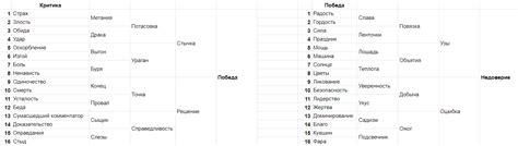 Ассоциативный тест Юнга (+ моя доработка) | Пикабу