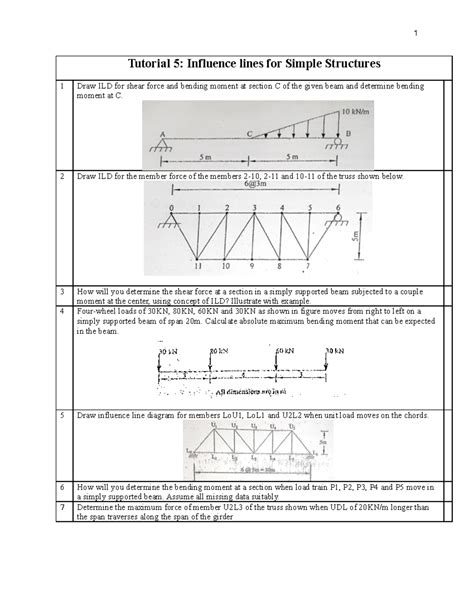 Influence Lines Tutorial 的图像结果