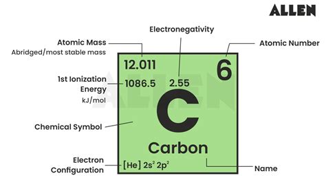 Carbon: Characteristics, Allotropes, Uses and FAQs