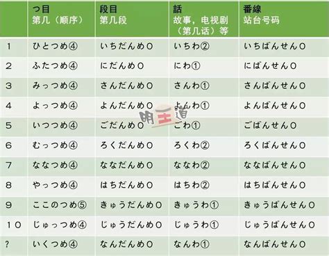 第1课_人教版新版标准日语初级同步练习_日语课本-中学课本网