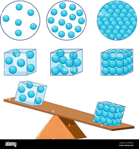 Density states of matter for learning chemistry and physics ...