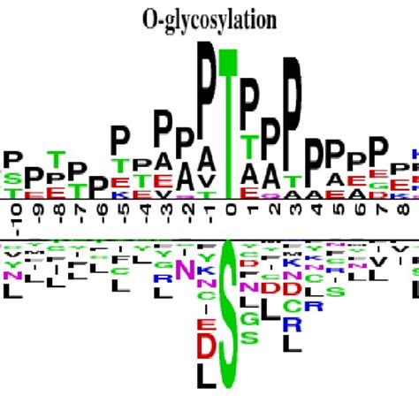 Two Sample Logo 的图像结果
