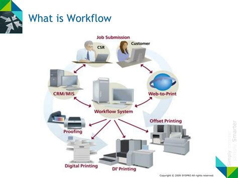 Image result for SYSPRO Workflow Service Tutorial