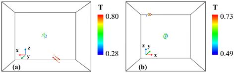 Influence of Yttria Nanoclusters on the Void Nucleation in BCC Iron ...