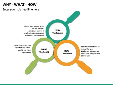 Why What How PowerPoint Template | SketchBubble