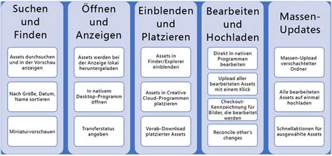 Einführung in das Experience Manager -Desktop-Programm | Adobe ...