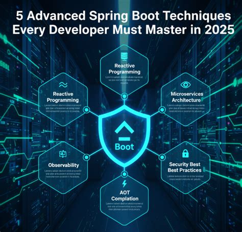 Image result for Spring Boot Tutorial Basic To Advanced