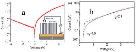 Review on the Properties of Boron-Doped Diamond and One-Dimensional ...