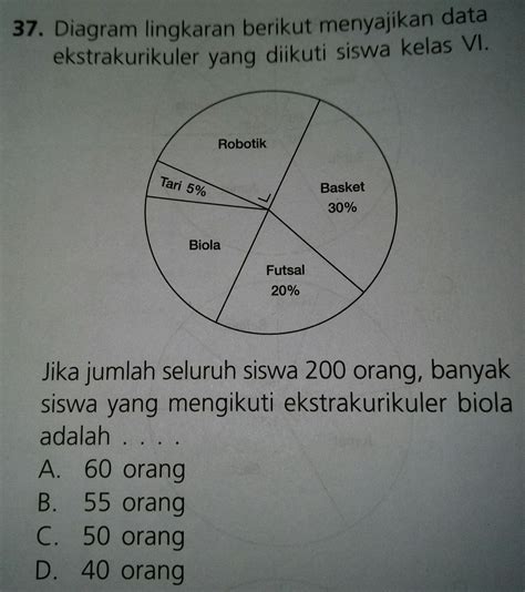 Memahami Diagram Garis: Contoh Soal dan Pembahasannya