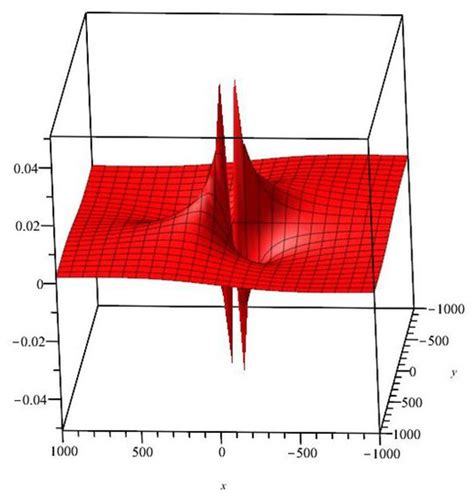 Holonomic and Non-Holonomic Geometric Models Associated to the Gibbs ...