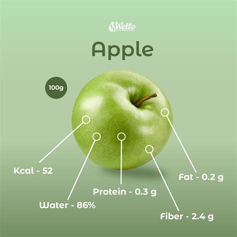 Did you know that apples are one of the most popular fruits 🍏 — and for ...
