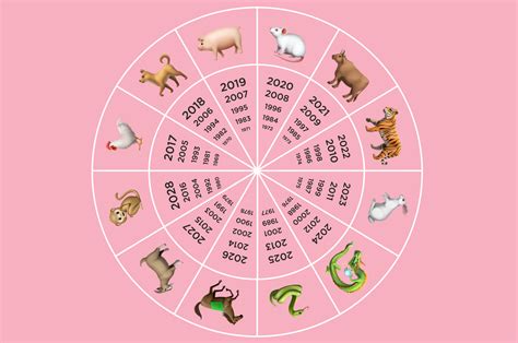 Que signo zodiacal es el 13 de marzo - Horoscopeaz.com