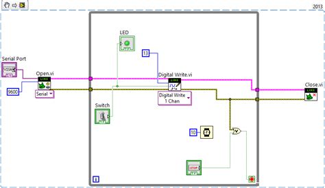 LabVIEW Arduino Interface 的图像结果