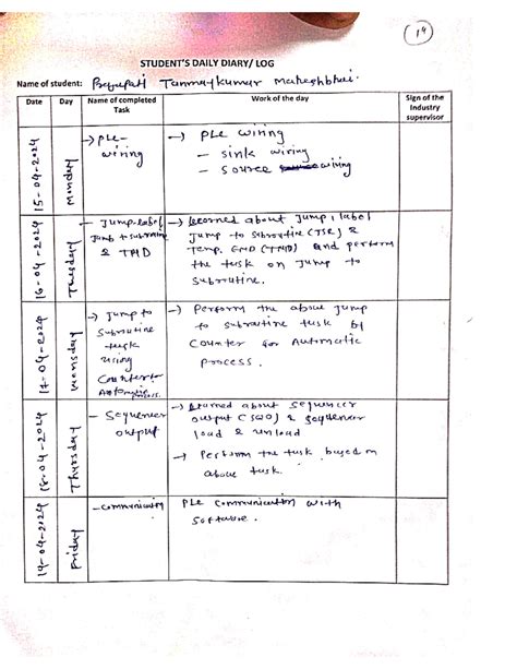 Dailylog - Daily - 14 DAILY LOG Name of student: Prejupati Tanmaykumar ...