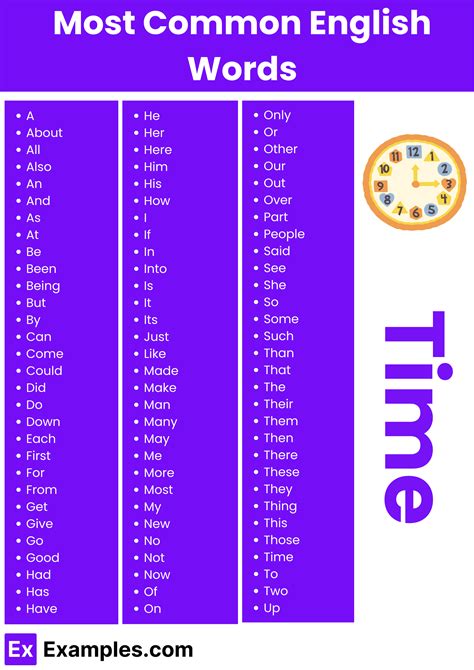450+ Most Common English Words List, Meaning, PDF