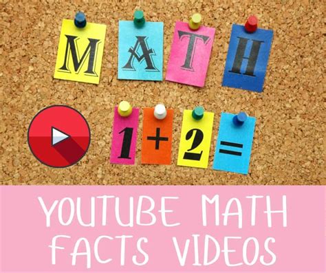 Image result for Math Help Videos