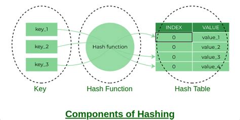 How to Make Hash Pattern in JavaScript 的图像结果