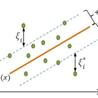 Image result for Support Vector Regression Example