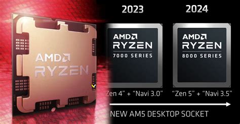 AMD confirms Ryzen 8000 AM5 desktop series will feature Zen5 CPU and ...