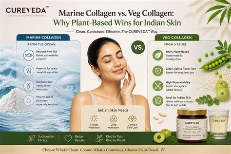 Marine Collagen vs. Veg Collagen: Why Plant-Based Wins for Indian Skin