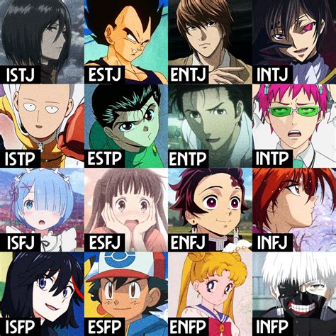 Anime Characters With Intp-T Personality - Instituto