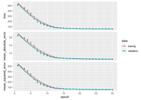 Getting started with Tensorflow, Keras in Python and R – Giga thoughts