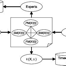 Local and Global Structure 的图像结果