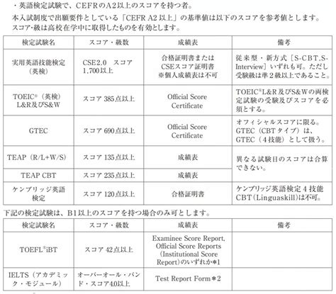 【2022年入学】10月可出愿的日本大学学部汇总