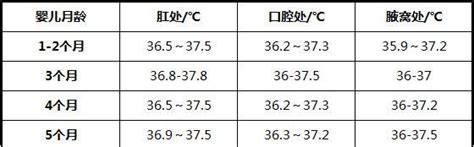 宝宝体温37.5度算发烧么？还真不一定！|体温|宝宝|孩子_新浪新闻