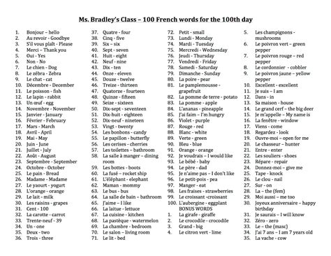 100 Common French Words - Design Talk