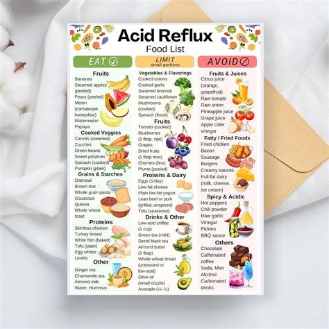 Acid Reflux Food List, GERD Food Chart, Low Acid Diet Food Chart PDF ...