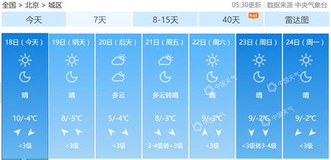 北京今明晴朗持续最高温8至10℃ 后天气温“打折”-资讯-中国天气网