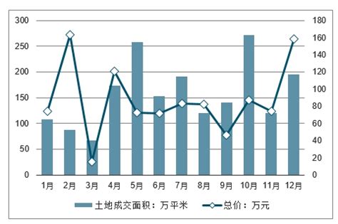 天津房地产市场分析报告_2020-2026年中国天津房地产市场深度分析与未来发展趋势研究报告_中国产业研究报告网