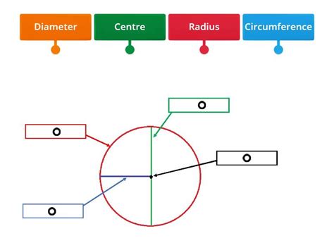 Labelled Circle 的图像结果