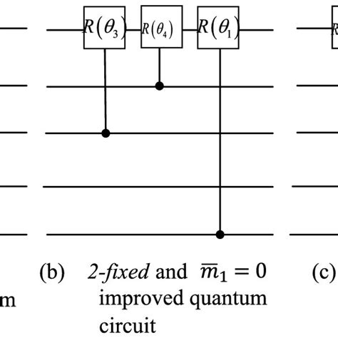 Image result for Hhl Algorithm Circuit Building