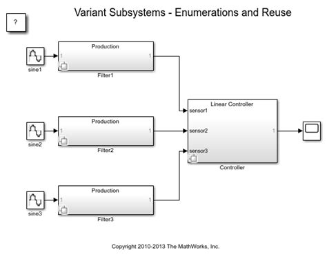 Image result for Simulink Coder Tutorial