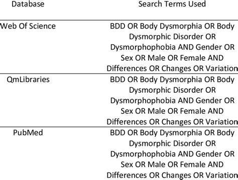 Image result for Wikia Search Boolean Operator