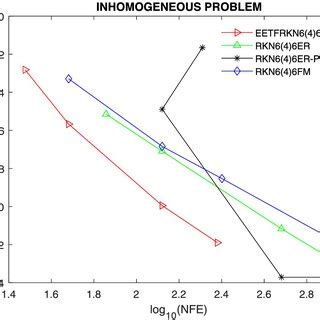 Efficiency Equation Example 的图像结果