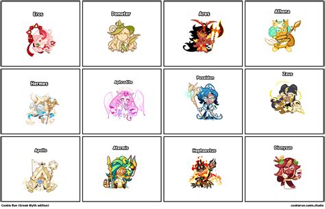 Cookie Run (Greek Myth adition) - Comic Studio